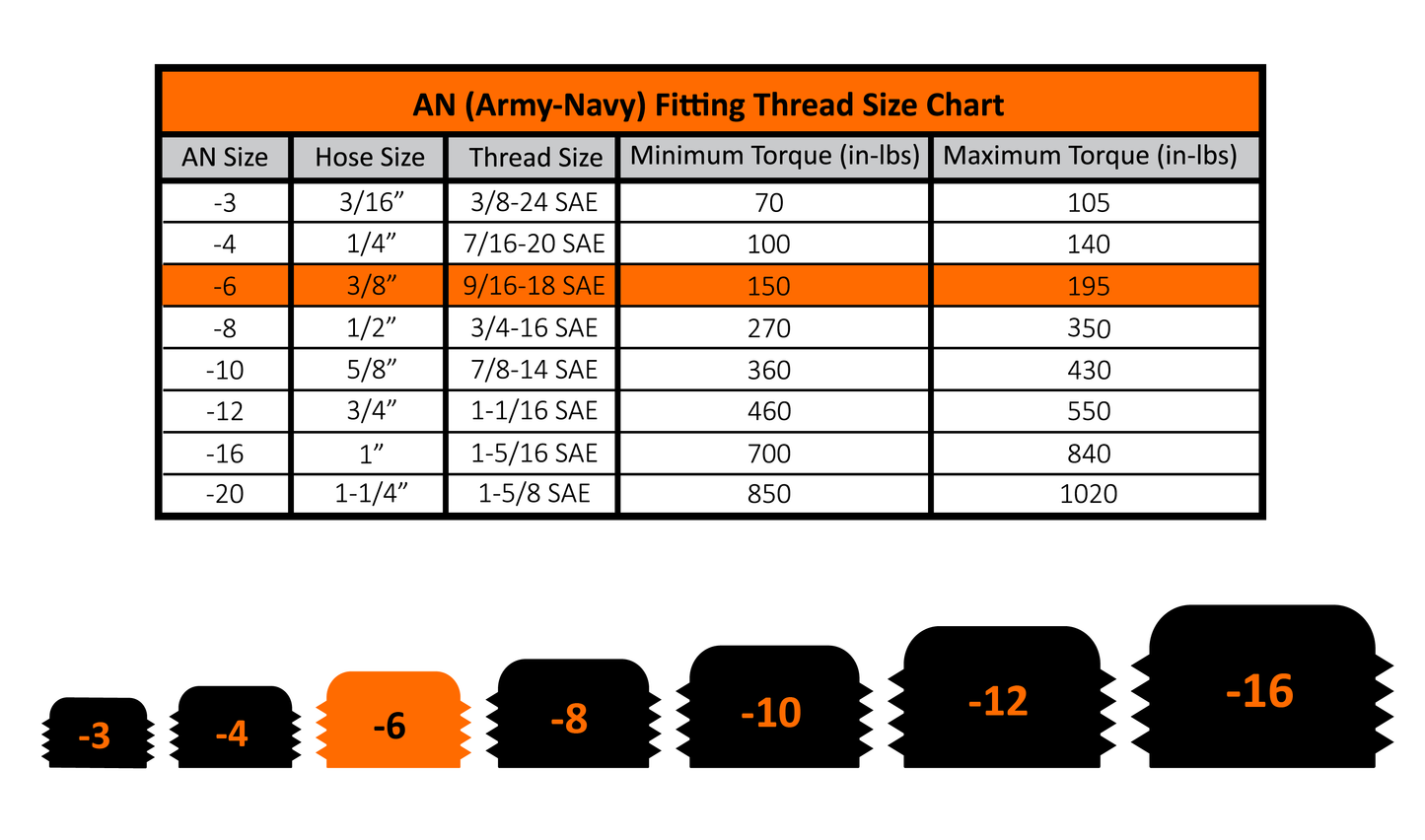 9/16"-18 Hex Socket Plug w/ O-Ring