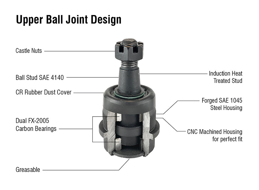 Heavy Duty Ball Joint Kit (Upper is Knurled) Fits 14-18 Ram 2500/3500 Apex Chassis