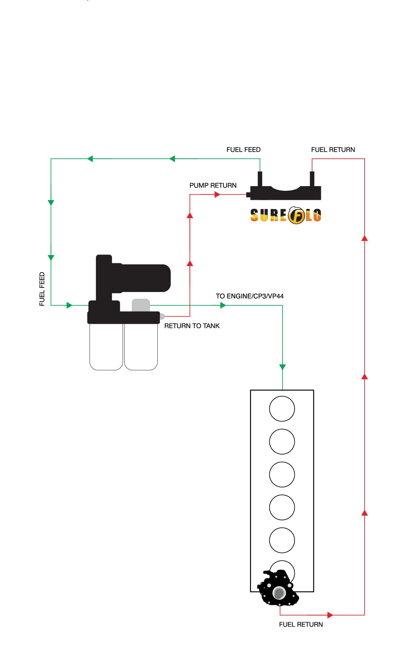 SureFlo Performance Sending Unit For 2003-2004 Dodge Ram with Cummins